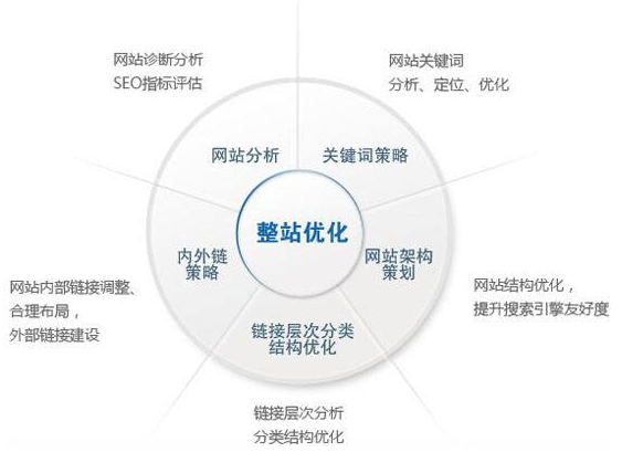 太原市网站建设,太原市外贸网站制作,太原市外贸网站建设,太原市网络公司,技术SEO优化与内容营销：哪些应该关注SEO？