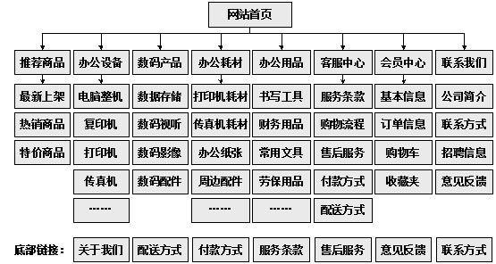 太原市网站建设,太原市外贸网站制作,太原市外贸网站建设,太原市网络公司,助你快速提升网站用户体验的4个SEO技巧