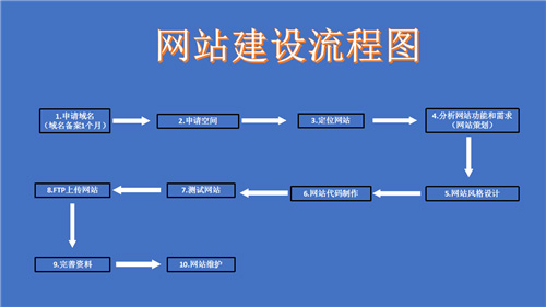 太原市网站建设,太原市外贸网站制作,太原市外贸网站建设,太原市网络公司,深圳网站建设的流程。